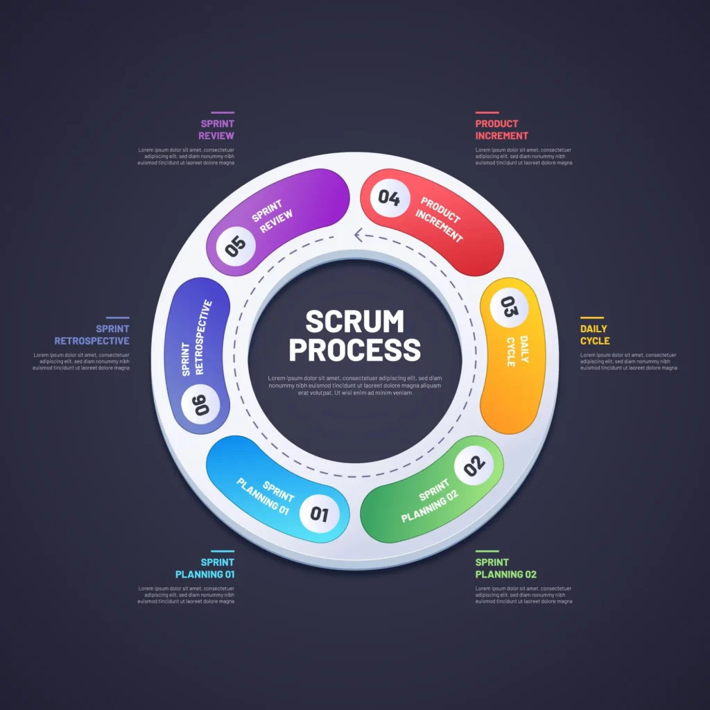 role of a Scrum Master