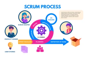 Scrum Master Certification Guide