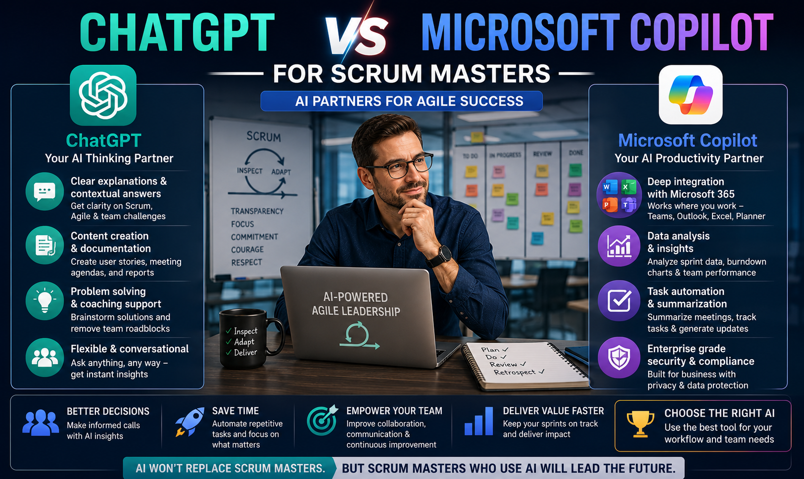 AI for Scrum Masters