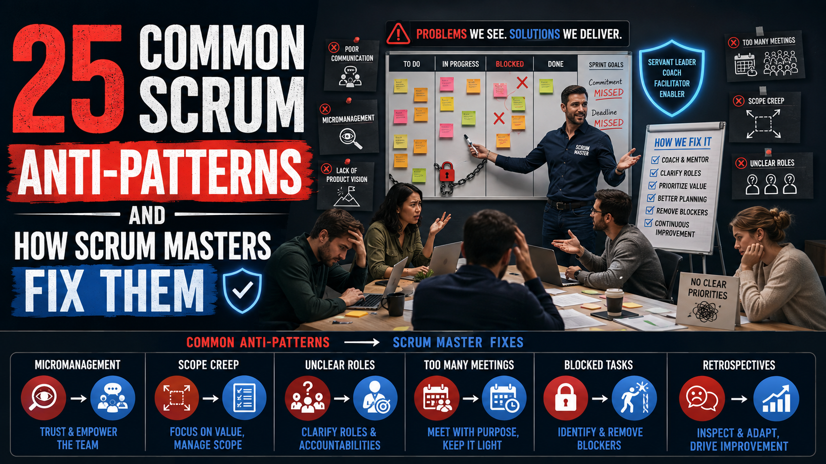 Common Scrum Anti-Patterns 