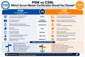 PSM vs CSM: Which Scrum Master Certification Should You Choose?