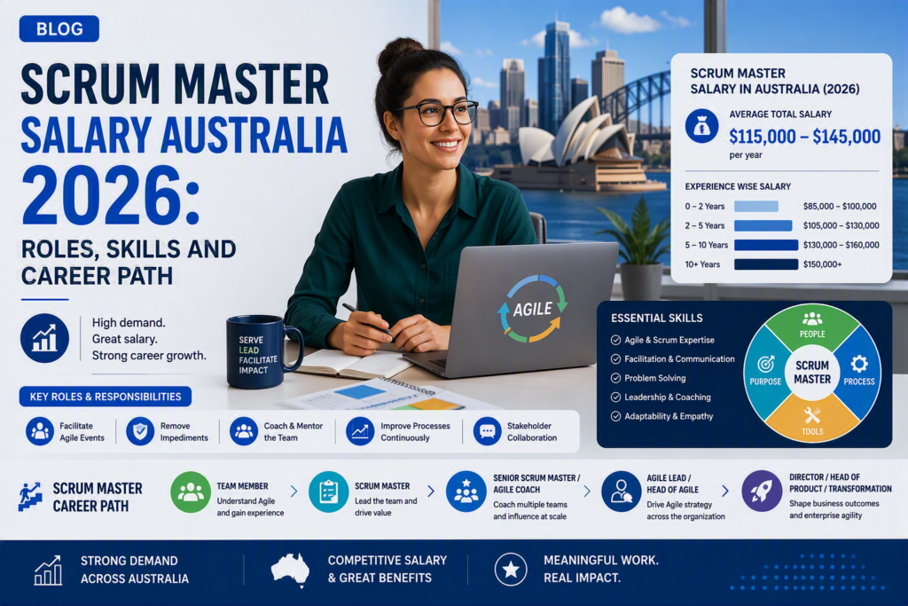 Scrum Master Salary Australia 2026: Roles, Skills and Career Path