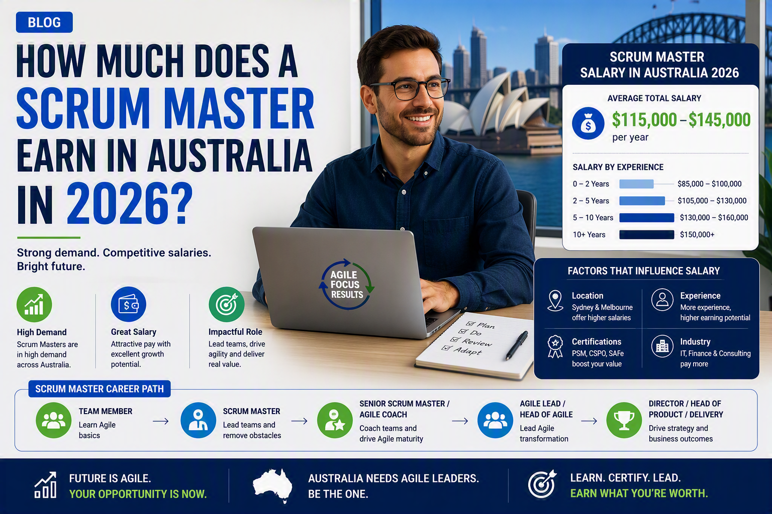 Scrum Master salary Australia