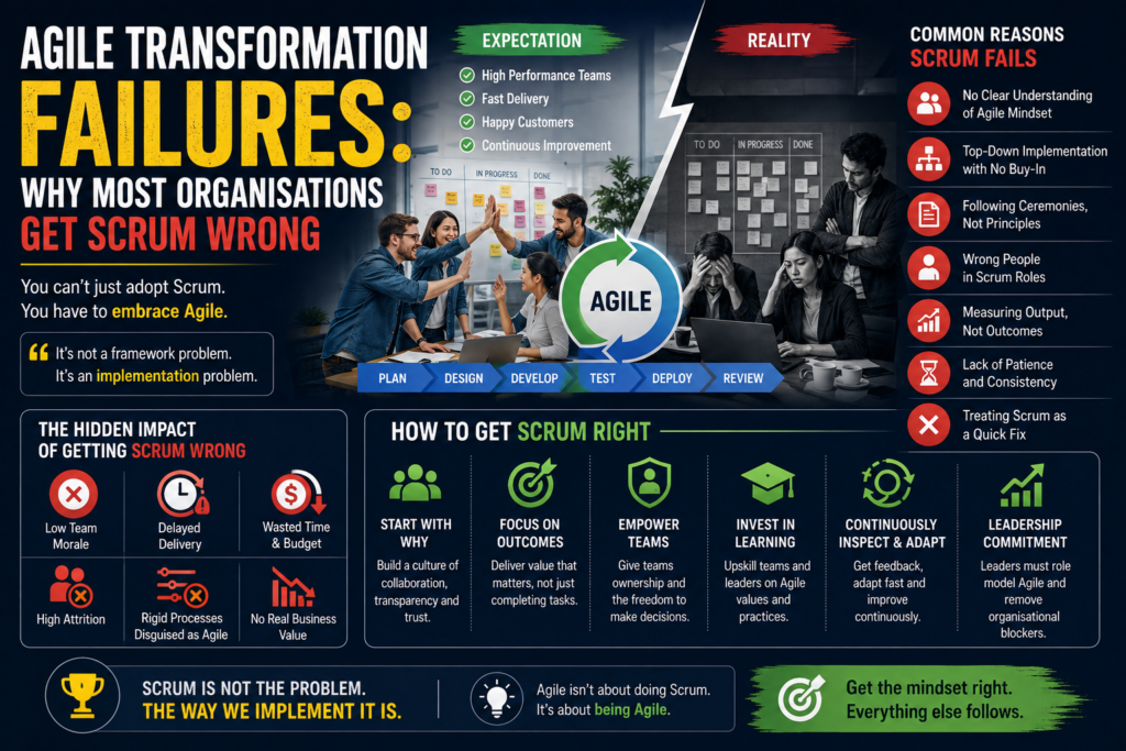 Agile Transformation Failures: Why Most Organisations Get Scrum Wrong