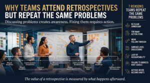 Why Teams Attend Retrospectives but Repeat the Same Problems